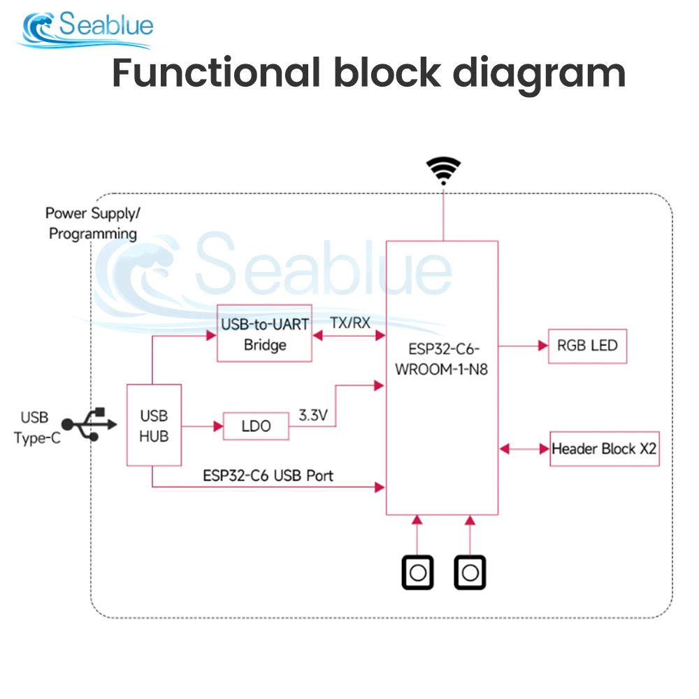 ESP32-C6 Conselho de Desenvolvimento WiFi6 Bluetooth5 Zigbee Thread 160MHz Processador Único Núcleo ESP32-C6-WROOM-1-N8 Módulo Tipo-C USB