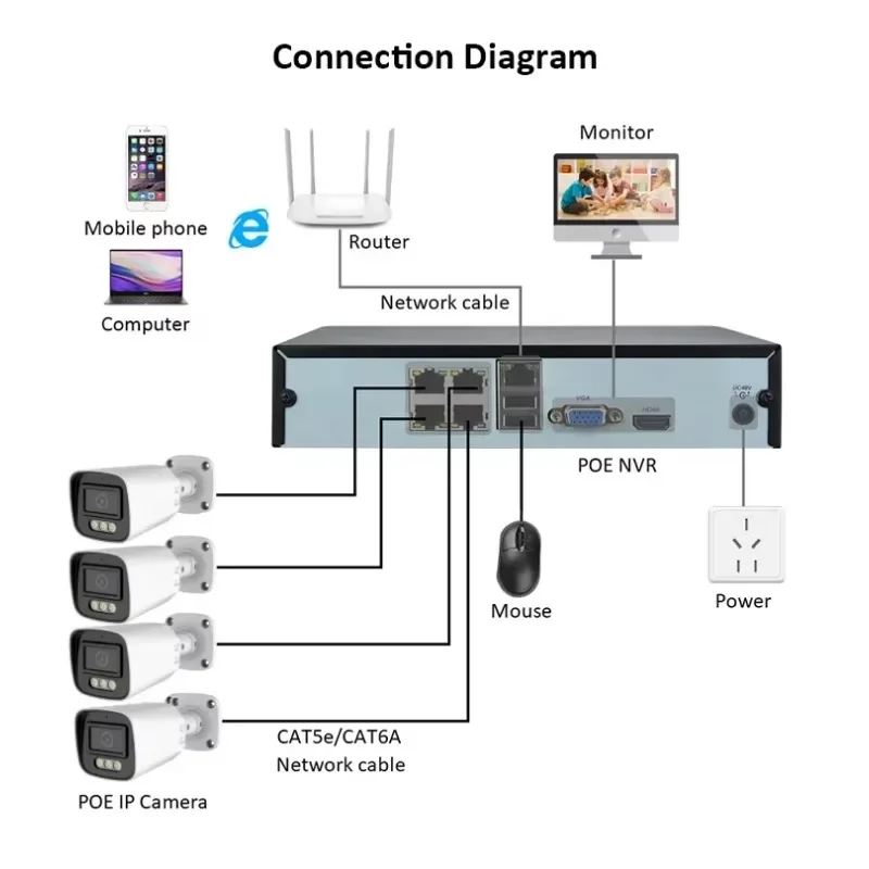 

Комплект IP-камер видеонаблюдения OEM 8MP 4K NVR с PoE, 8-канальная система безопасности CCTV