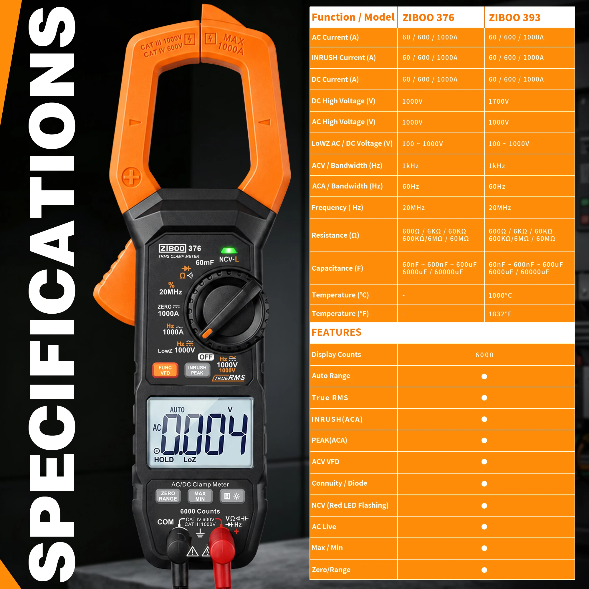 ZIBOO 376 379 Digital Clamp Meter True RMS, Voltage Multimeter with Inrush, VFD, NCV, LoZ, Auto-Ranging Tester for HVAC & Motor