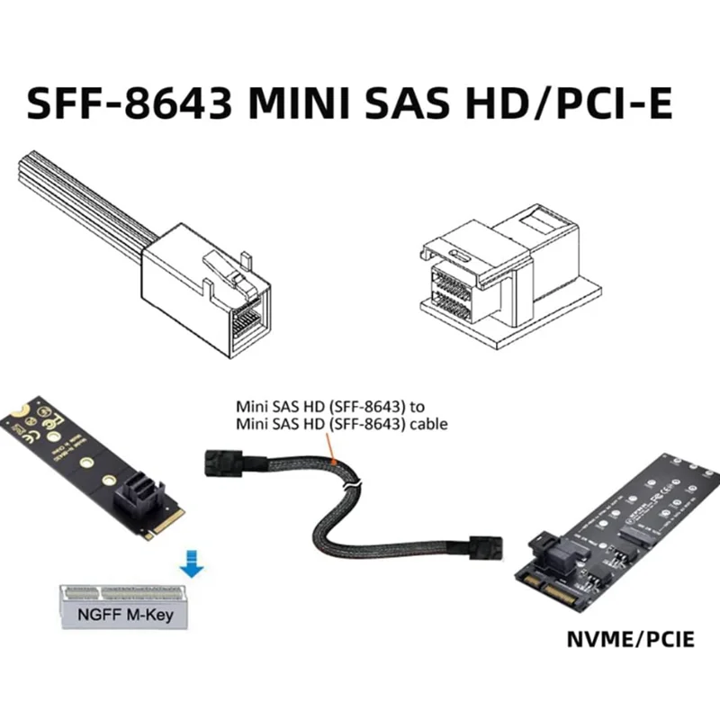 0.5m 1m Internal Mini SAS HD SFF-8643 to Mini SAS High Density HD SFF-8643 Data Server Disk Raid Cable