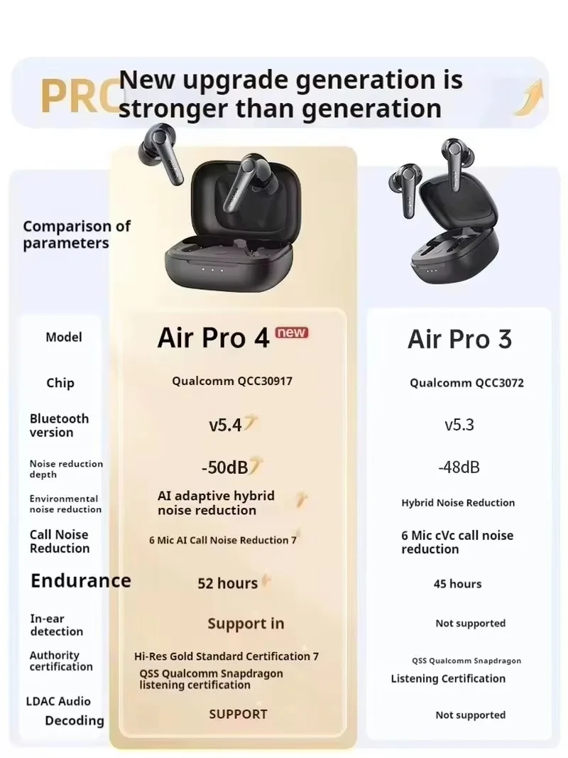اختيار! سماعات EarFun Air Pro 4 اللاسلكية HI-FI Bluetooth5.4 سماعات نشطة للحد من الضوضاء IPX5 مقاومة للماء