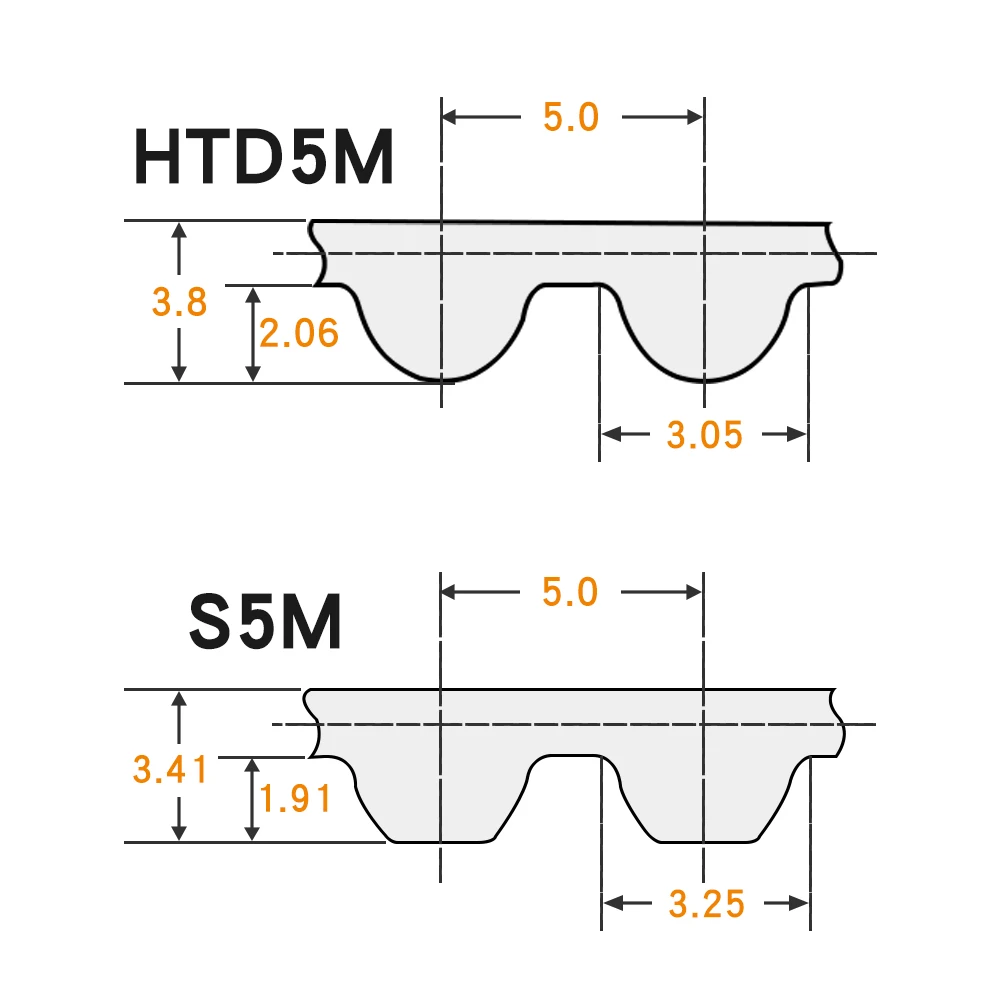 Pulley Belt S5M-940/945/950/960/965/975/980/1000/1025/1040/1045 Transmission Belts Width 10/15/20/25/30 mm For 5M Alloy Pulley