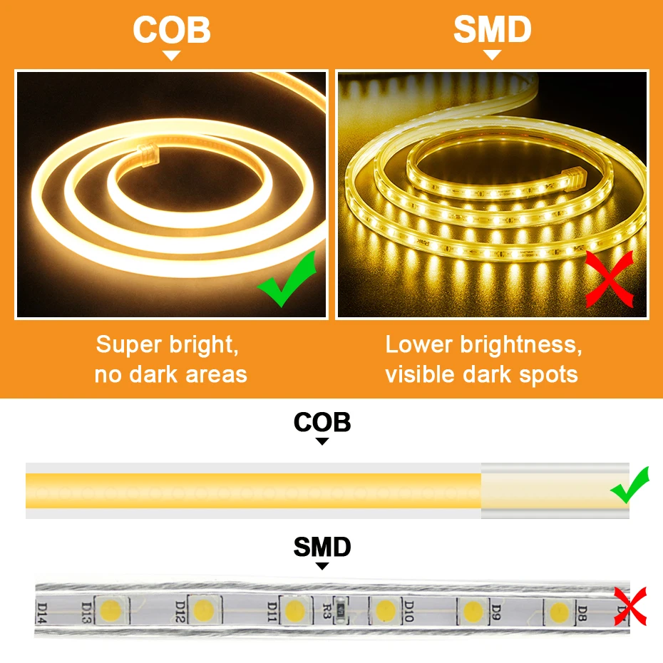 Tira de luces COB superbrillante, 220V, 288Led/M, cinta Flexible de 3000-6000K, lámpara Led COB, enchufe europeo para decoración de iluminación del