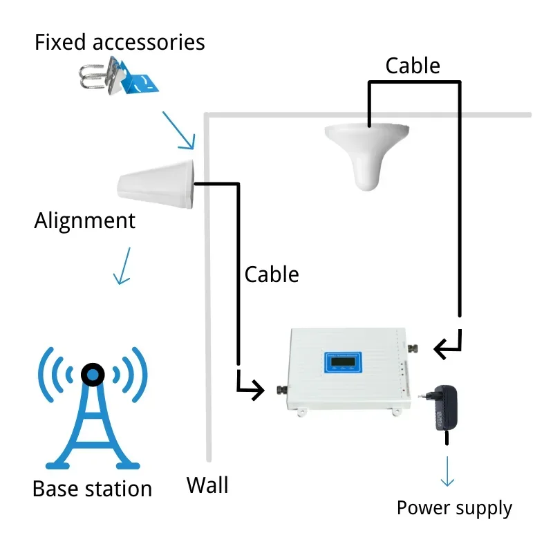 ayision 2g 3g 4g 5g hot sale amazon tri band for village mobile single booster cell phone signal mobile gsm 4g signal booster