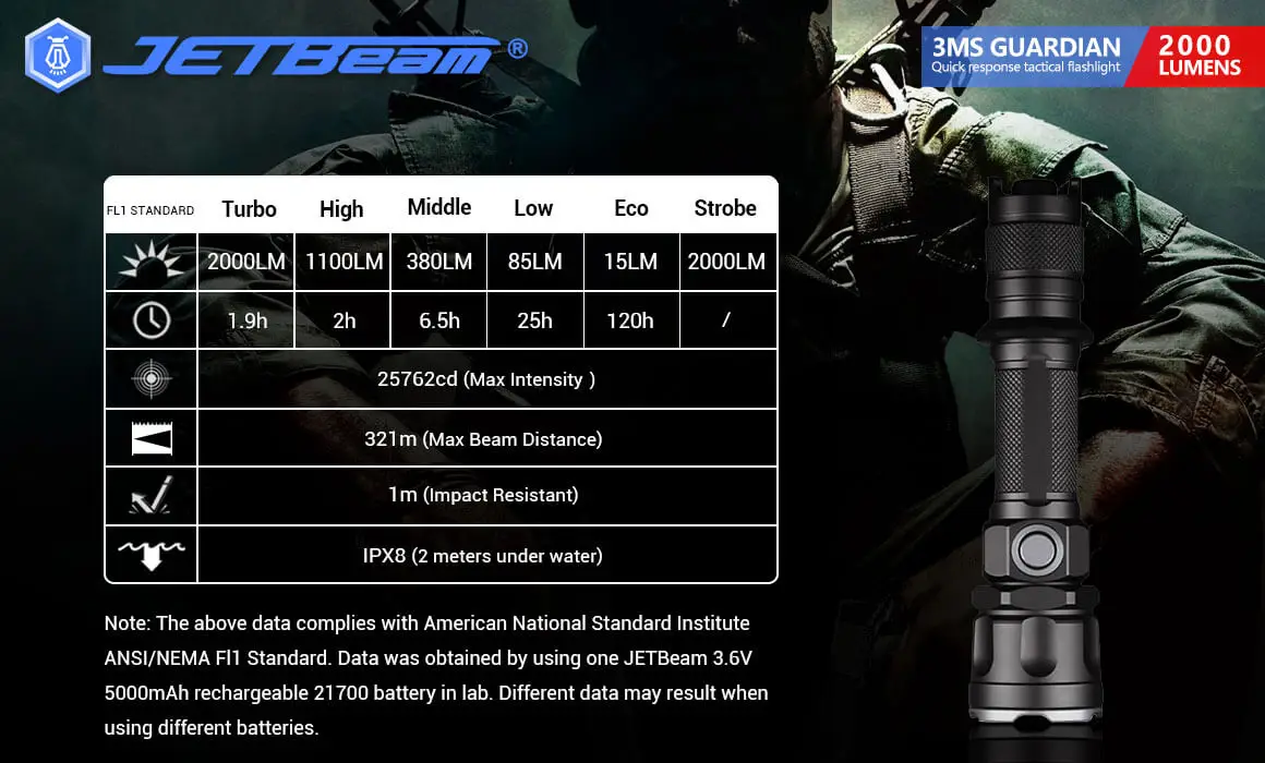 Imagem -06 - Lanterna Tática Guardião Jetbeam3ms