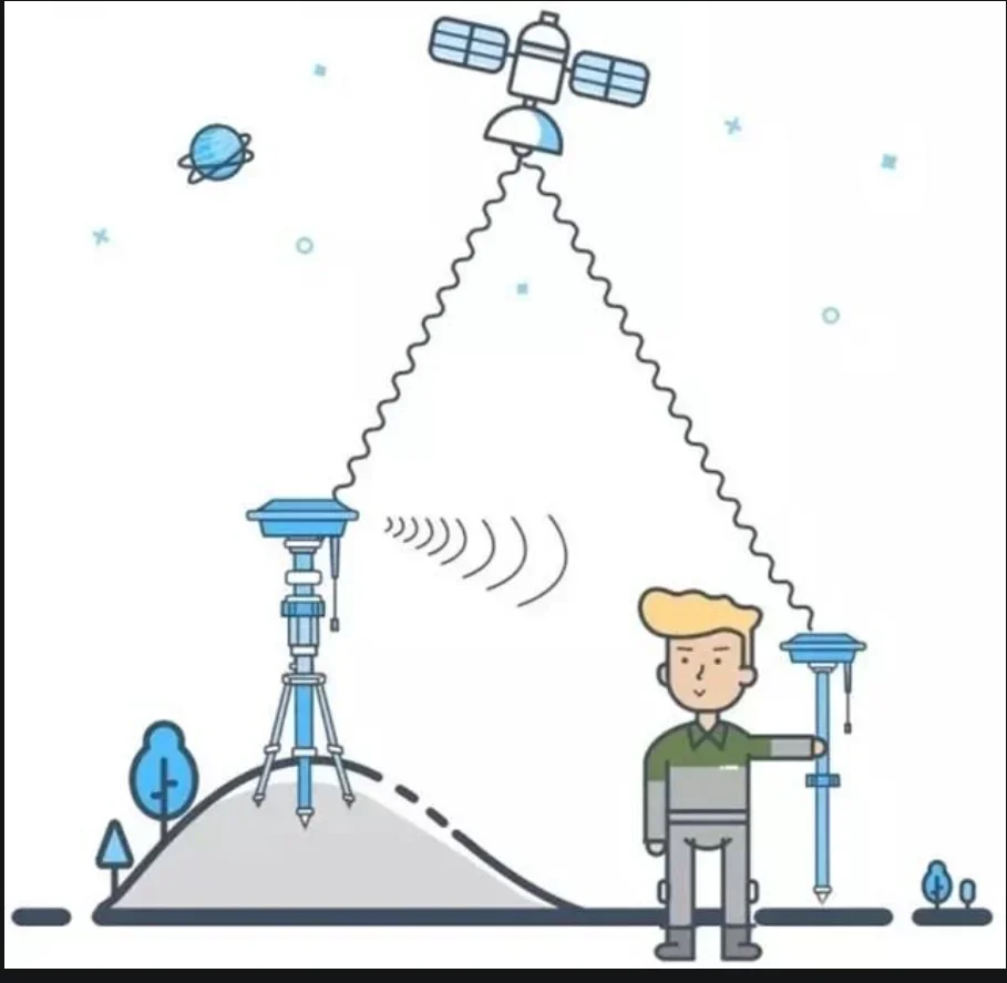 2025 RTK GNSS Serviço de desbloqueio global Ativação permanente CHC Código SN de alto alvo