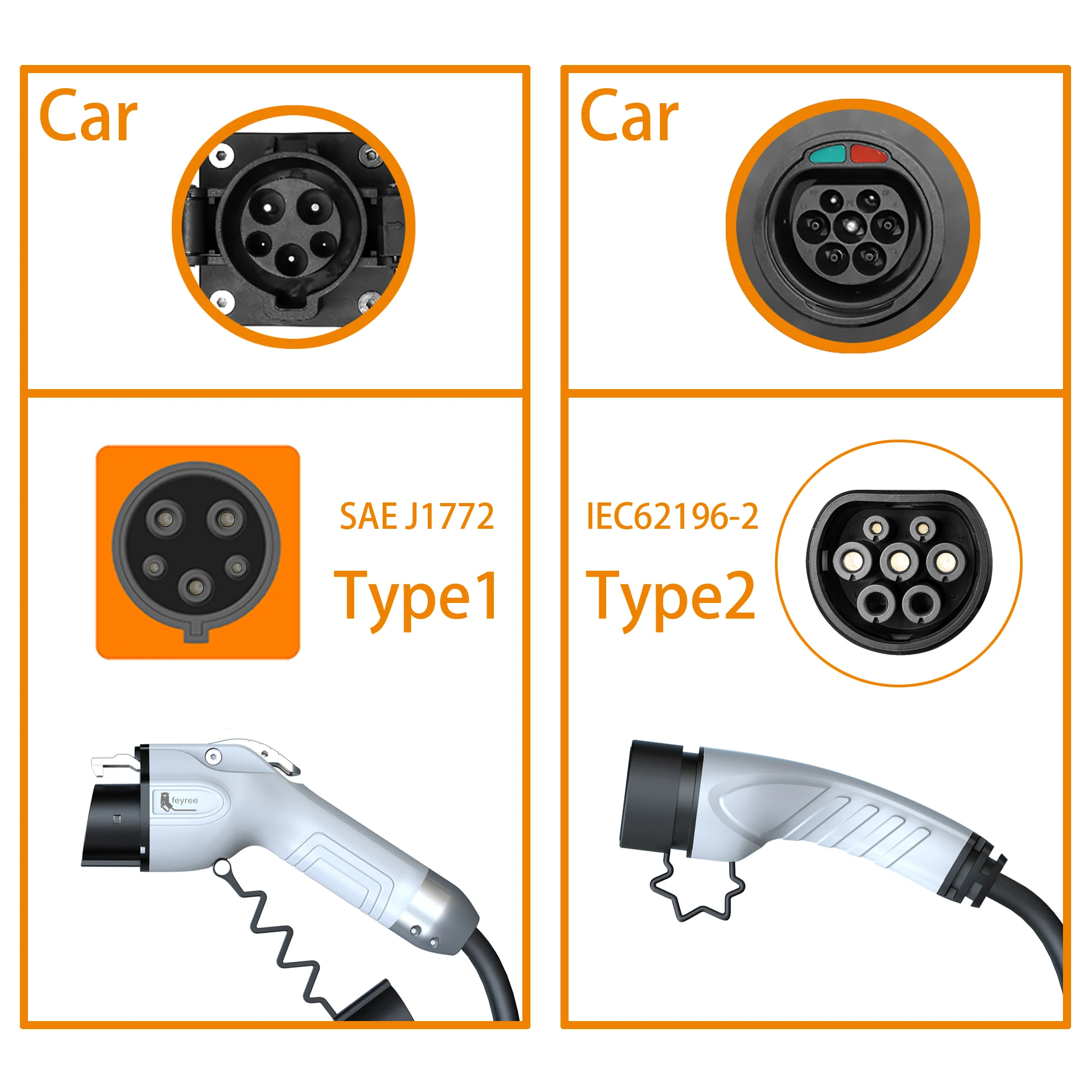 Feyree Tragbares EV-Ladegerät Wallbox Typ2 Kabel 32A 7KW mit CEE-Stecker EVSE Typ1 Ladebox J1772 Adapter für Elektrofahrzeuge – Detail 16