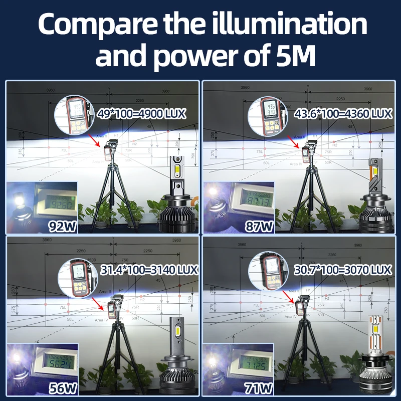 RX95 190W 90000LM H7 H4 H1 LED Car Headlight Bulbs 6000K H11 H8 9005 9006 9012 D1S D2H D2S Canbus For Automotive Headlamp Lights