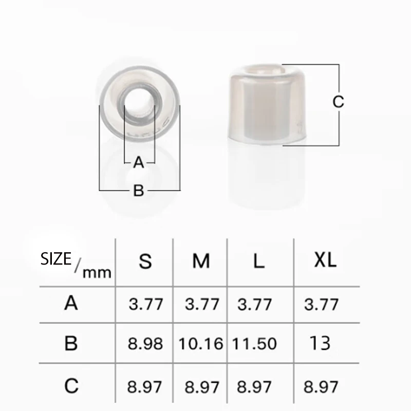 DUNU Candy Eartips Silicone Eartips For Earphone (3pairs)/ L/M/S