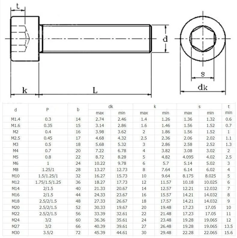 DIN912 M1.4 M1.6 M2 M2.5 M3 M4 M5 M6 M8 M10 304 Stainless Steel Metric Thread Hex Socket Cap Head Screw Bolts