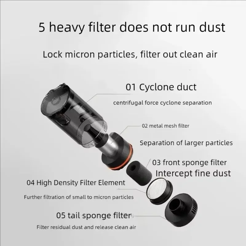 Xiaomi MIJIA Wireless Car Vacuum Cleaner 21kPa Suction Type-C Fast Charge 150mL Dust Cup 2400mAh Battery for Home Use gallery 5