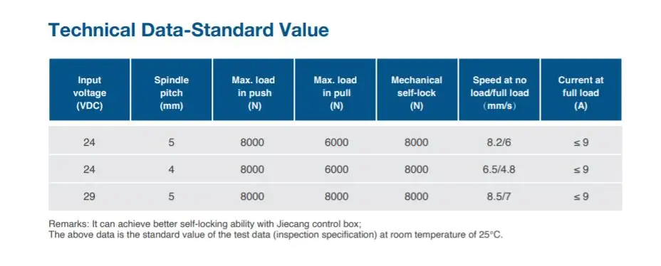 JIECANG JC35L12 手動操作電動リニアアクチュエータ 8000N リフティング患者リフト ブラシレス防水永久磁石