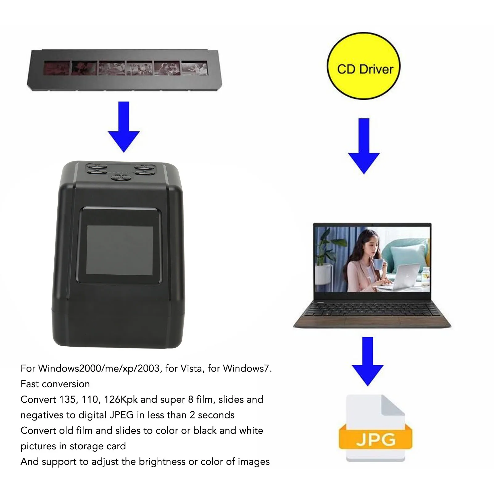 Negative Film Slide Scanner Slide to Digital Image Converter with 2in LCD Screen for 2000/me/xp/2003 Vista 7