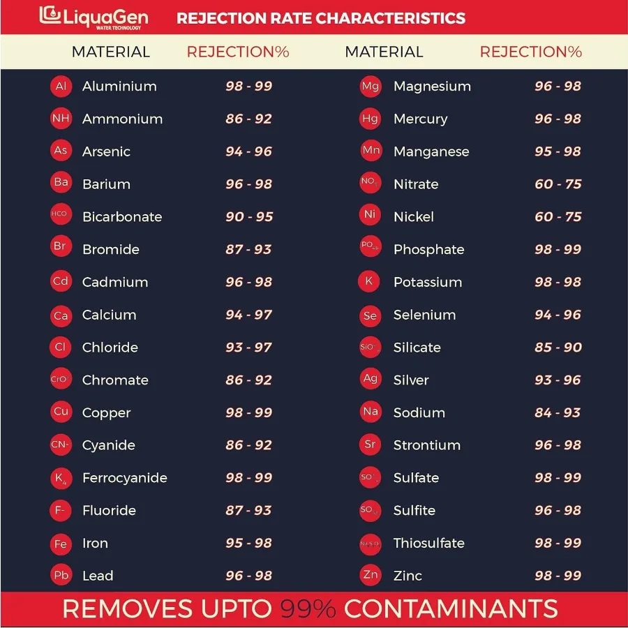 4 Stage Reverse Osmosis and Deionization RO/DI Portable Space Saver Water Purification System Designed for Efficient Aquarium F
