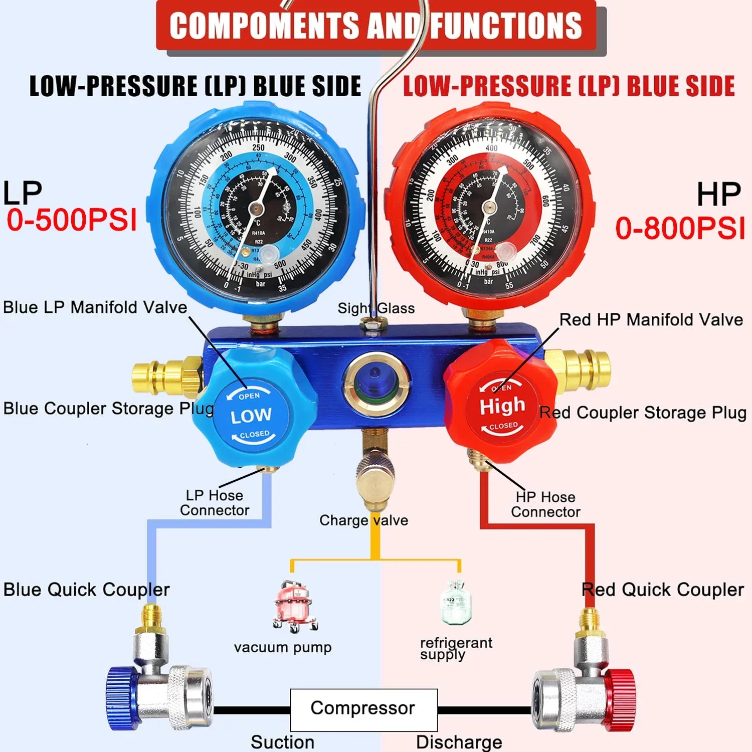 R134a refrigerant automobile fluoride meter refrigerant pressure gauge refrigerant double gauge valve air conditioner fluoride