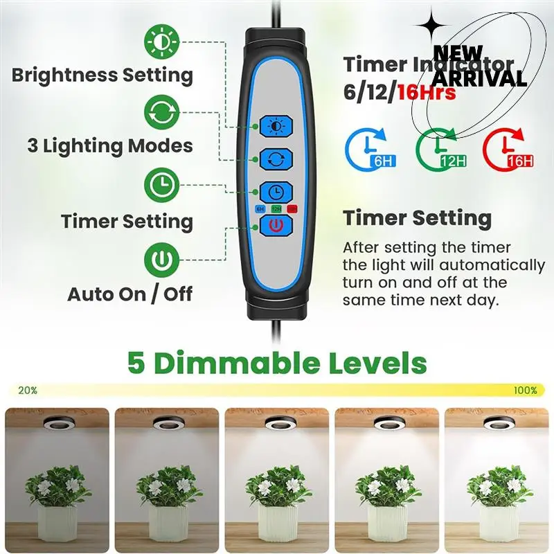 Y50A-Grow Lights per piante da interno, 144 LED Lampada per coltivazione di piante a spettro completo, 5 V/3 A sotto l'armadio Lampada per coltivazione