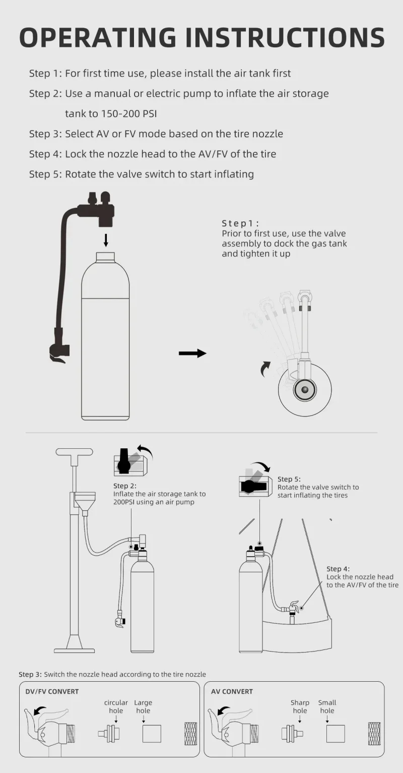 CYCLAMI 1,3 l Split Air Tank Fahrradreifenfüller MTB Road 29' Tubeless Reifenverstärker mit Zylinder für Rennradfahren – Detail 8