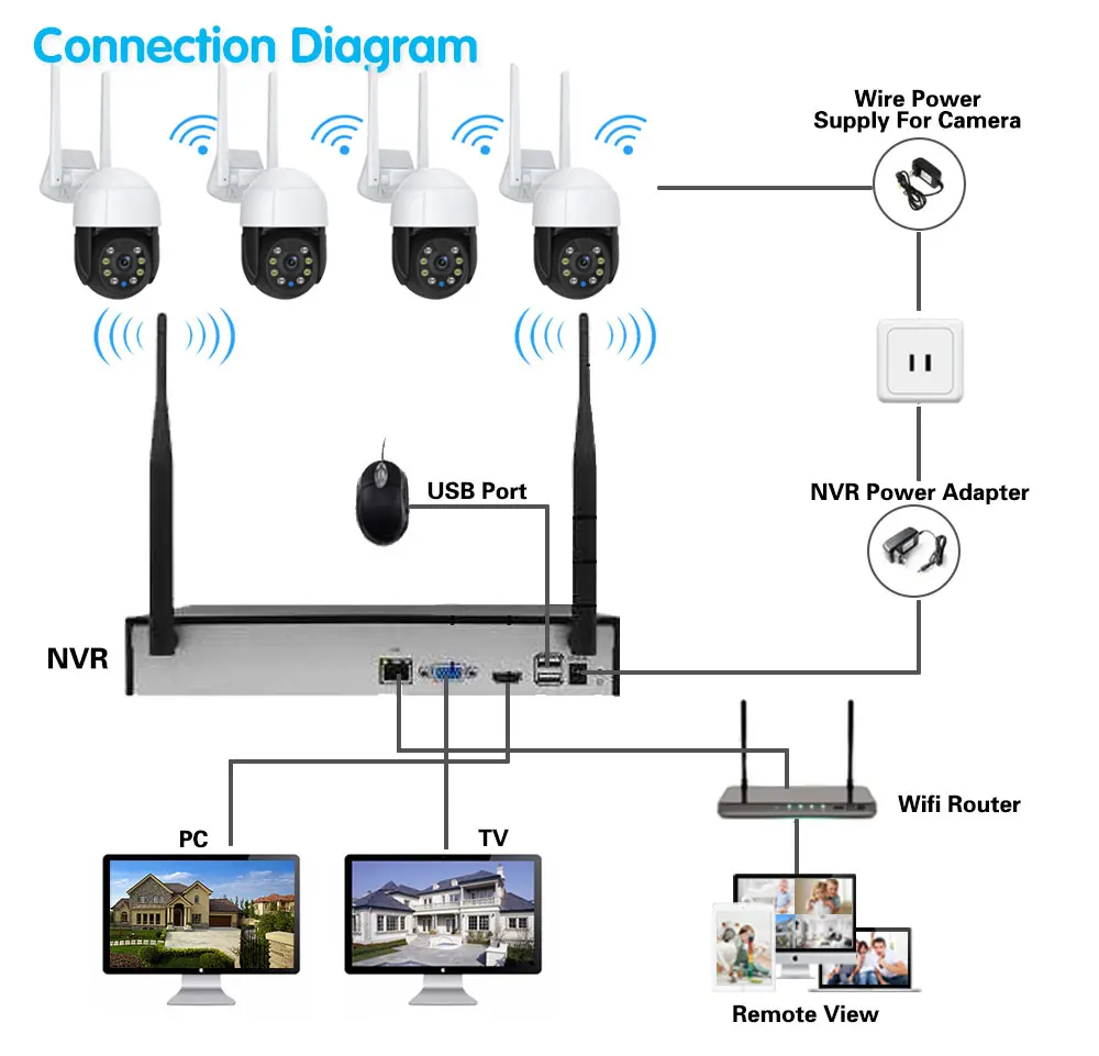 Imagem -06 - Câmera de Vigilância sem Fio Wifi Auto Tracking Câmera Color Night Vision Sistema de Segurança Tuya Smart Life 8ch 3mp Tuya