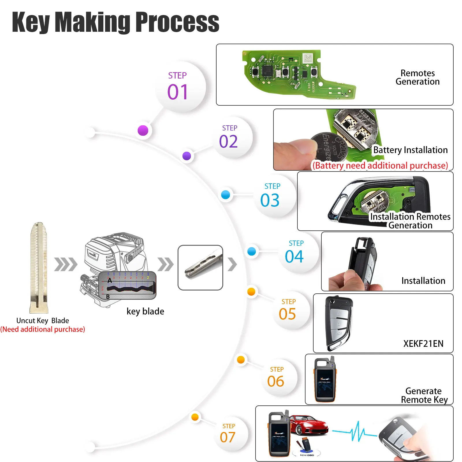 1 Stück XHORSE XE Serie Fernbedienungsschlüssel mit Super-Chip XEKF20EN XEKF21EN XELEX0EN XEDS01EN XEMQB1EN XEB510EN Autoschlüssel für VVDI Key Tool – Detail 7