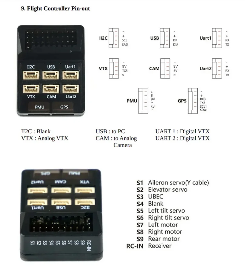 HEEWING/hee wing T-1 RC T1 And T2 Ranger FX-405 Flight Controller (with GPS & PMU)