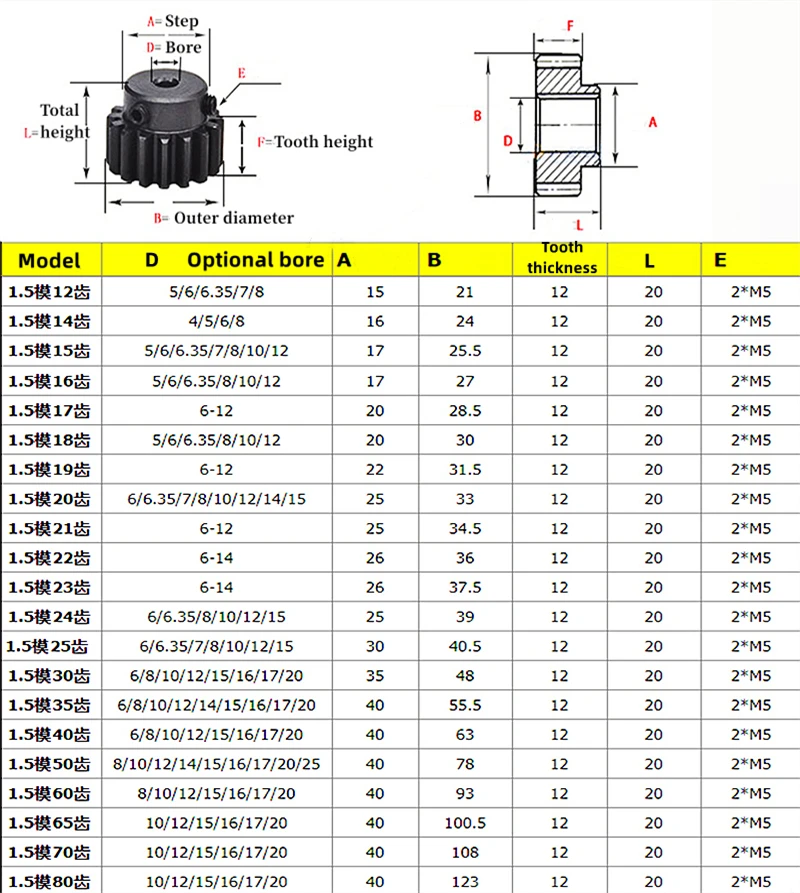 1pcs 1.5 Die Step Gear 15-30 Teeth Bore 5/6/6.35/7/8/10/12/14/15/17/20mm 1.5m 45# Steel Metal Motor Cam Gear Spur Gear