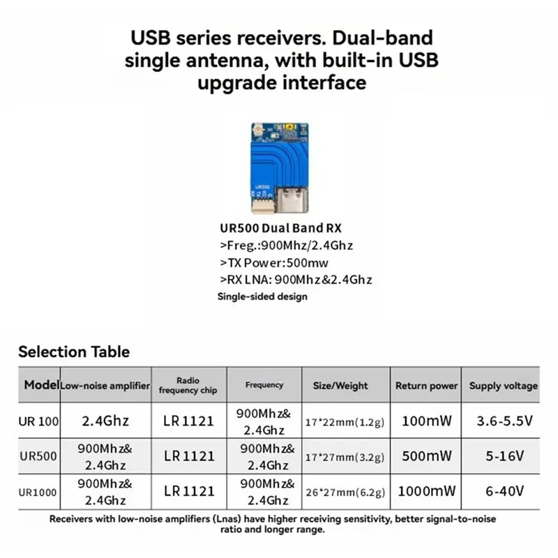 SQPP-For BAYCK UR500 2.4G/900M ELRS Receiver Dual Band RX Expresslrs Receiver With 220Mm T Type Antenna For FPV Drone