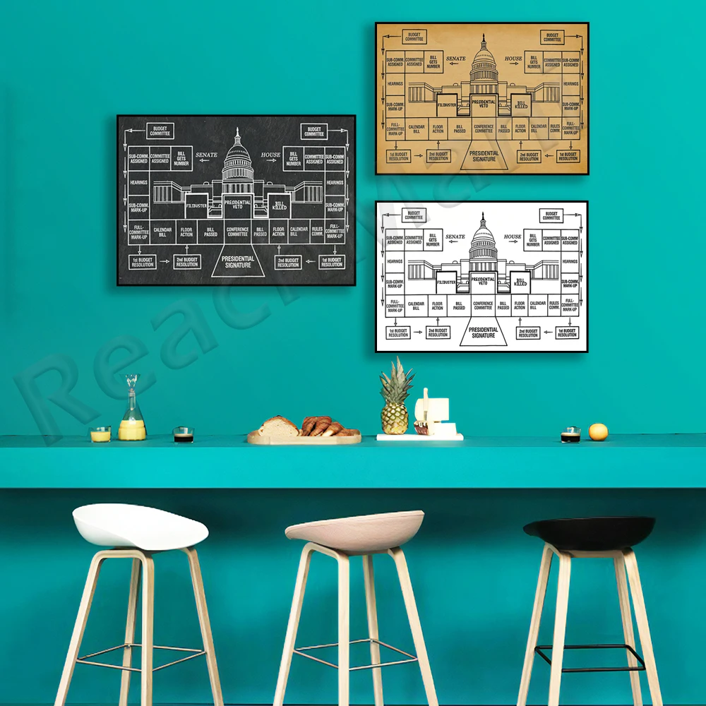 Political Science Act Law Creation Posters, Social Studies Art, History Teacher Courseware Political Science Presents Politics
