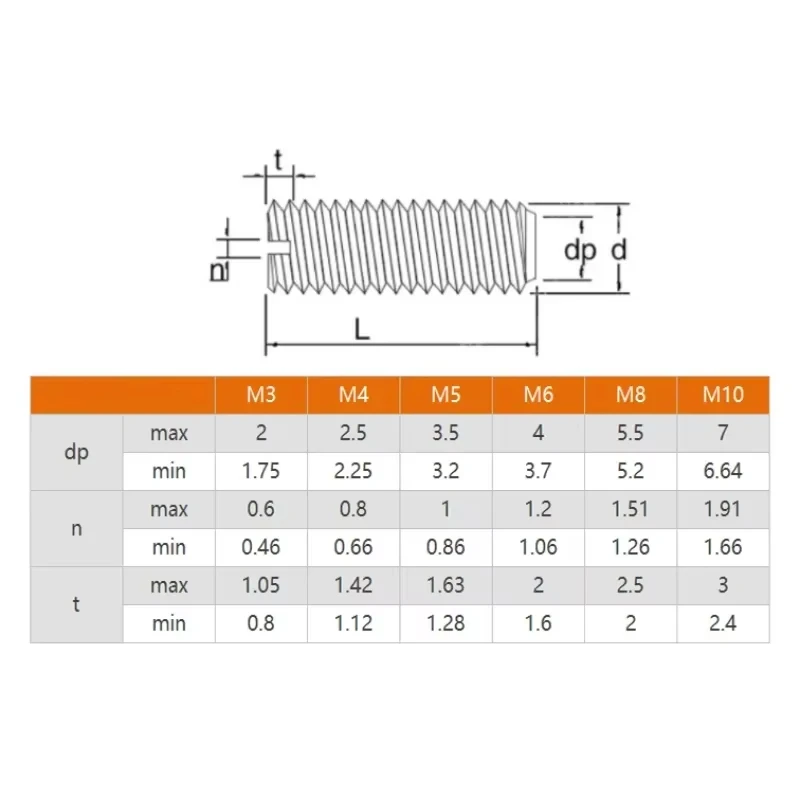 Nylon Slotted Grub Bolt M3 M4 M5 M6 M8 Black Plastic Insulated Slotted Flat Point End No Head Headless Fixing Screw