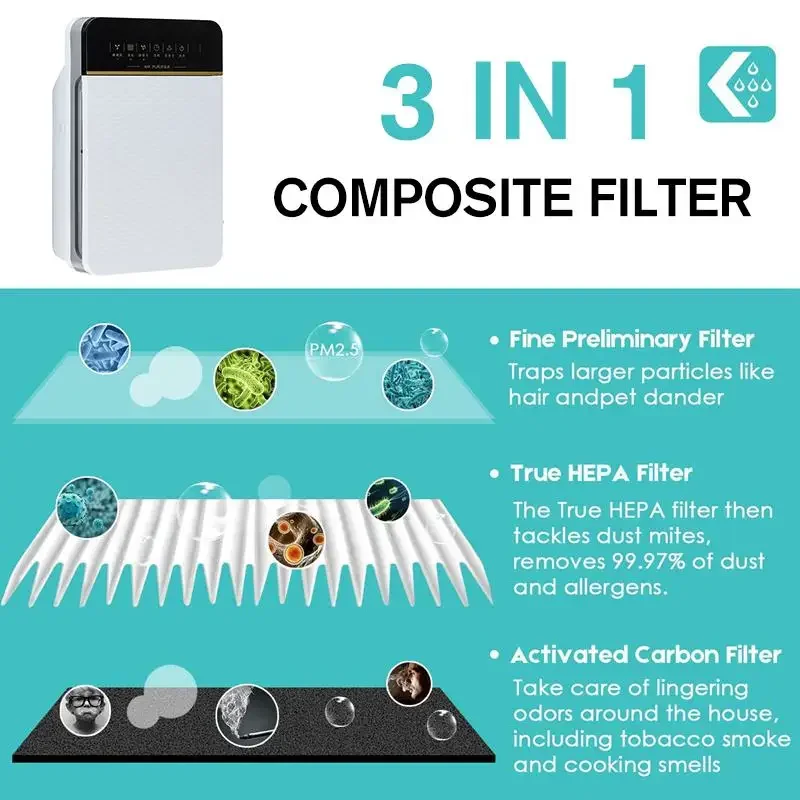 HEPA 필터가 있는 공기 청정기, 오존 발생기, 이온화 탈취제, 포름알데히드 제거, PM2.5 가정용 공기 청정기
