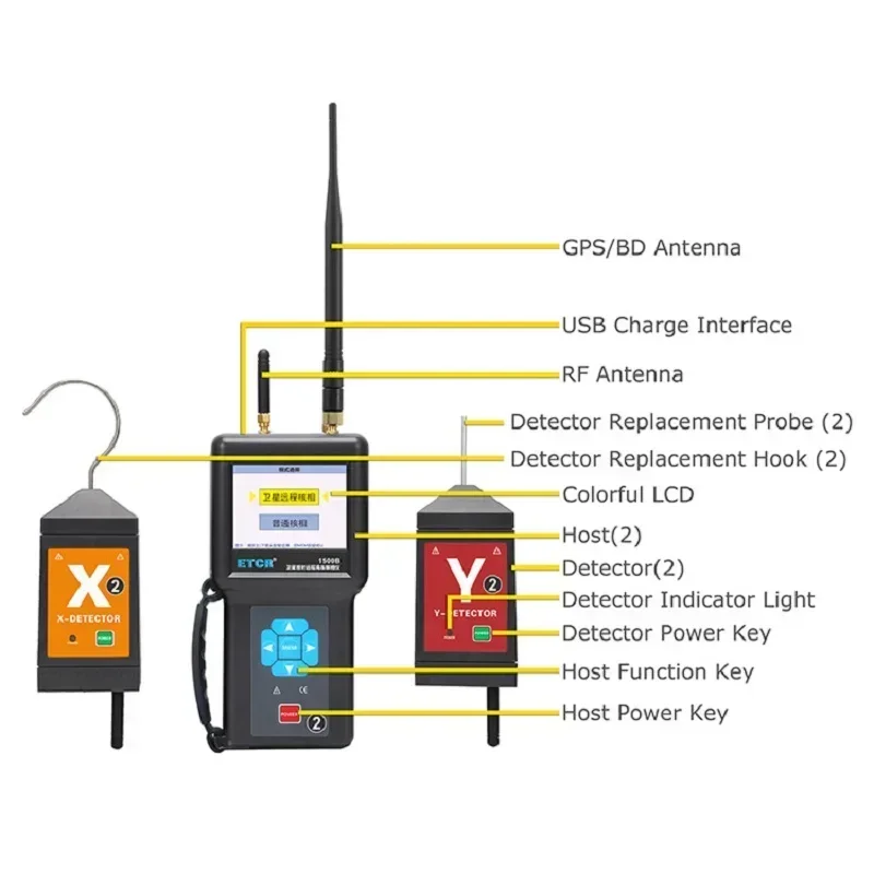 

ETCR1500B Высоковольтный спутниковый измеритель синхронизации, удаленный беспроводной изолированный электрический измеритель ядерных фаз, 5000 м, 500 кВ, экономия данных
