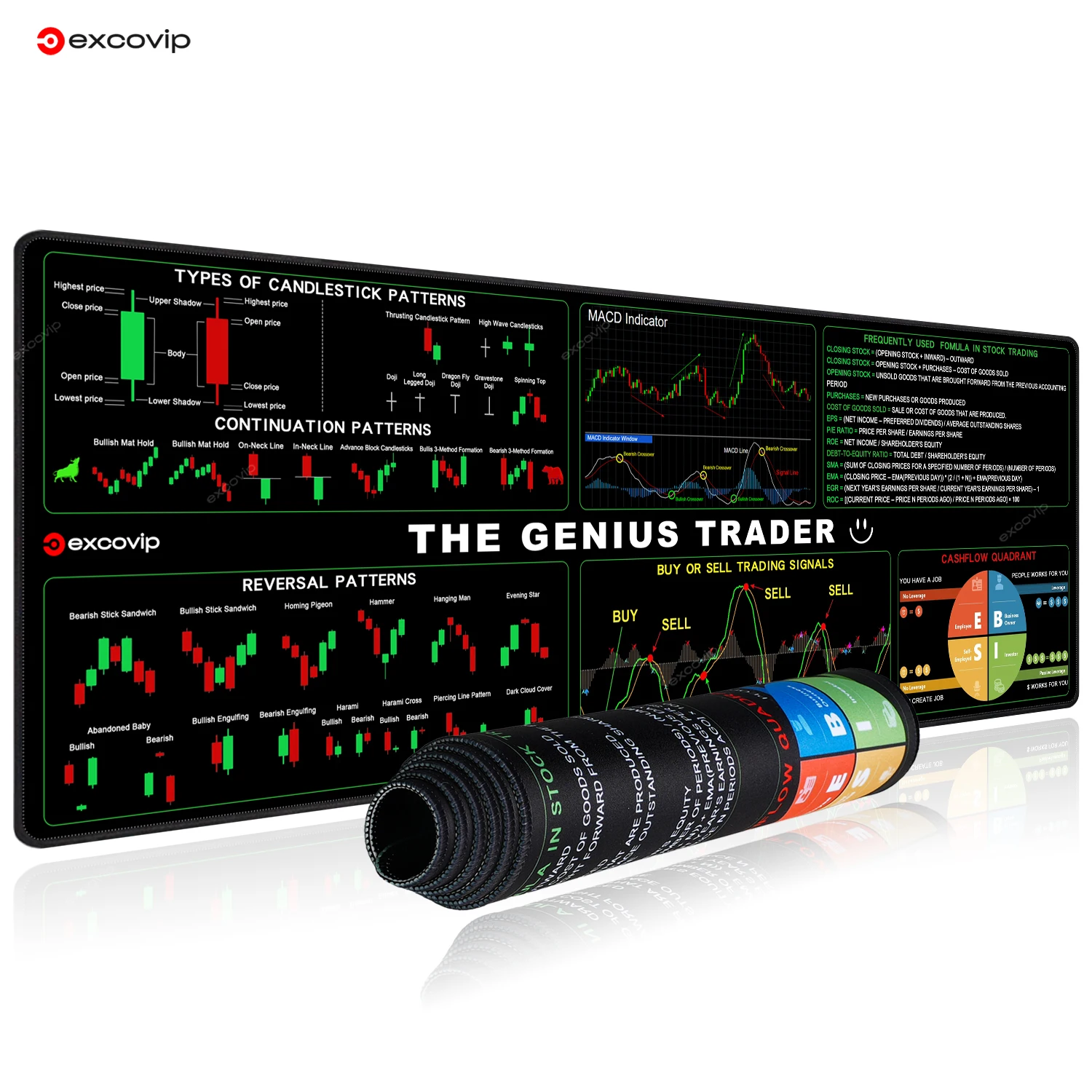 EXCO Stock Market Mouse Pad Large for Genius Trader Investor Mousepad Candlestick Chart Desk Mat Stitched Edge Non-Slip Base