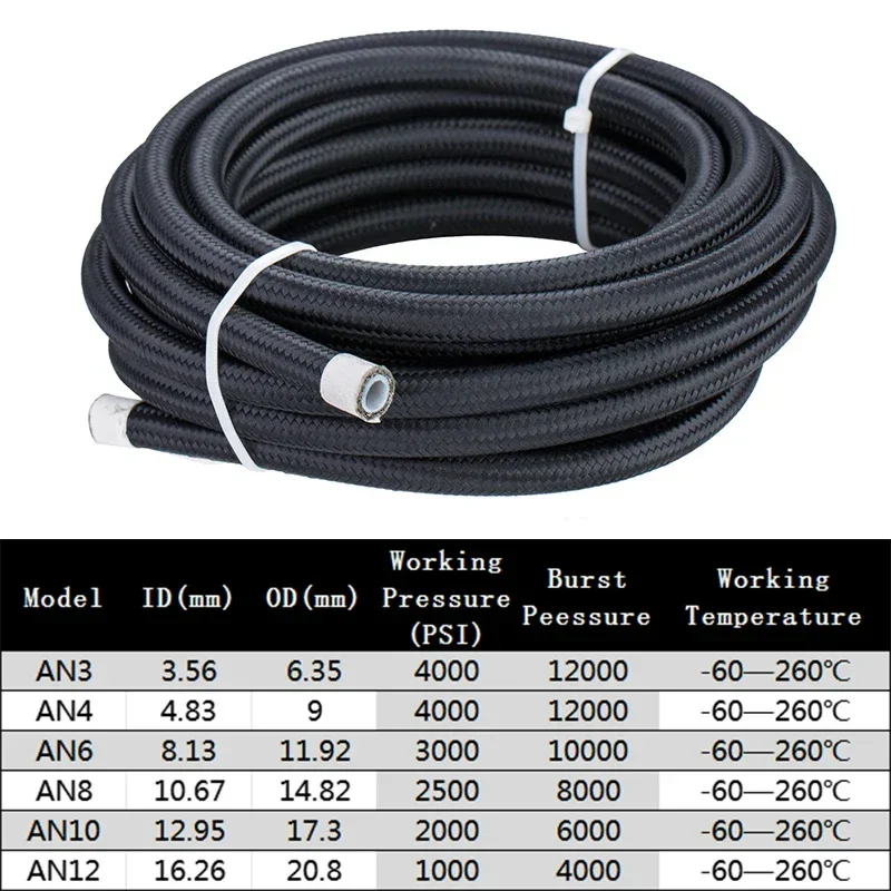 1M/2M/3M/4M 3AN 4AN 6AN 8AN 10AN PTFE E85 Fuel Hose Oil Gas Cooler Line Turbo Pipe Brake Tube Nylon 304 Stainless Steel Braided view 4