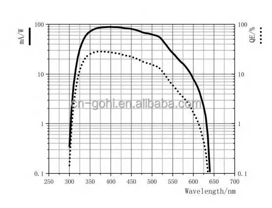 N2017 PMT Photomultiplier Tube for Scintillation  Counter