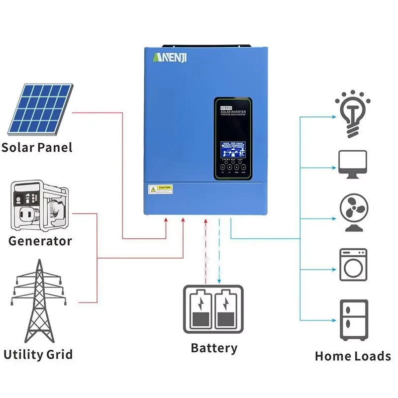 Thumbnail 3 - #32 Latest Solar Inverters Offers