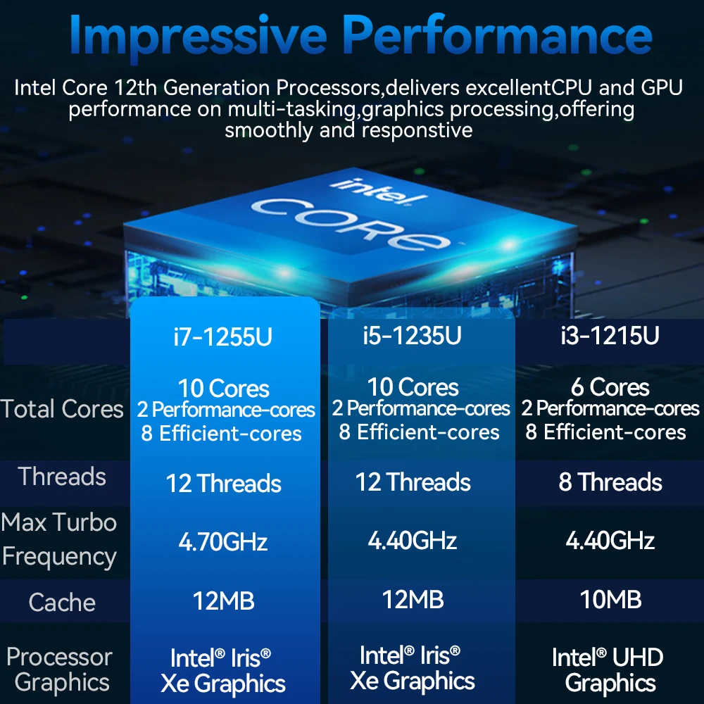 Imagem -03 - Mini pc Intel 10th Generation i7 1355u i5 1335u Min Dual Ddr4 2x M.2 Nvme Slots Ssd Windows 11 4k Uhd Wifi6 Thunderbolt Fanless