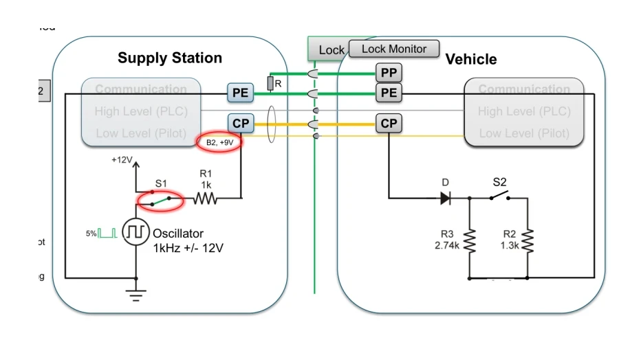 モード 2 AC EU 標準 EV 充電ステーション コントローラ PCB 回路基板充電器コントローラ