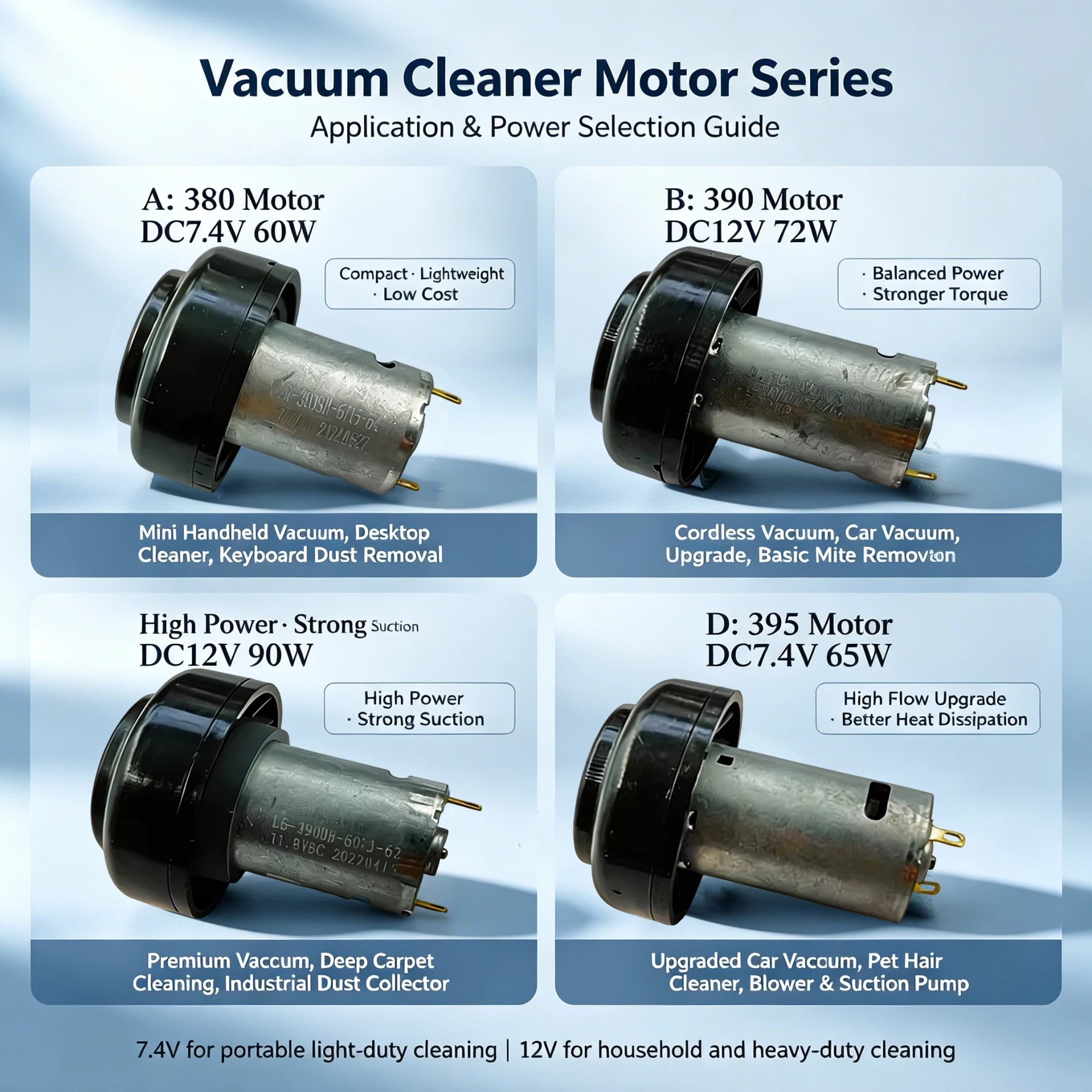 High-Quality Electric Blade Fan Motor 7.4V/12V 60W-90W Replacement for Vacuum Cleaner 380-395 Performance