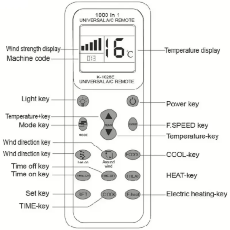 Mando a distancia Universal para aire acondicionado, 1000 en 1, K-1028E, CA, LCD Digital