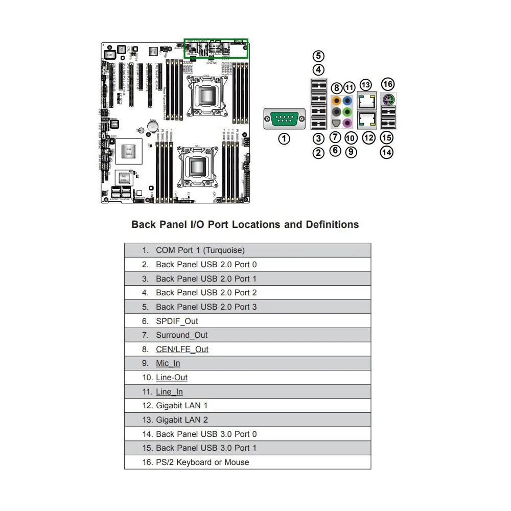 

X9DA7 для материнской платы Supermicro PC Dual (LGA2011) E5-2600 V1/V2 Family ECC DDR3 8x SAS2 (6 Гбит/с) портов через Broadcom 2308