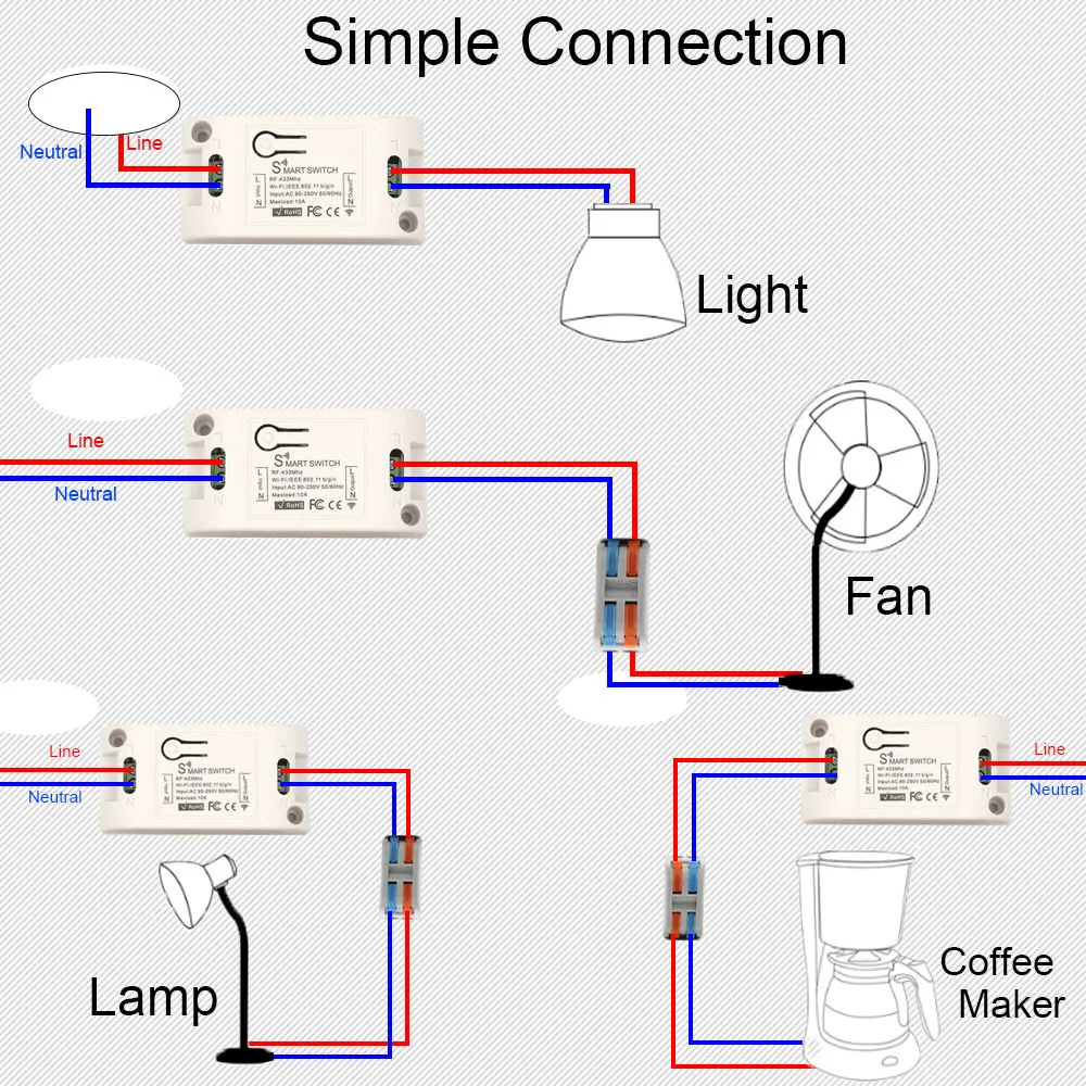 Tuya Smart Life Wifi Rf Light Switch AC 110V 220V 10A ricevitore relè e trasmettitore a pulsante RF 433mhz per ventola Led Alexa