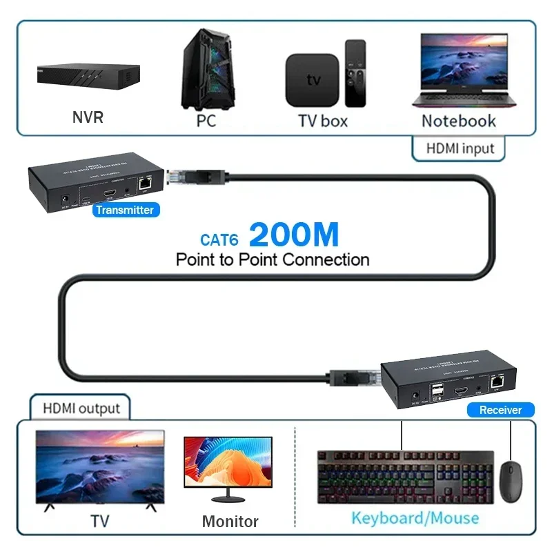 extensor-kvm-hdmi-ip-de-200m-sobre-ip-rj45-cat5e-6-1080p-transmisor-y-receptor-ethernet-kvm-compatible-con-raton-y-teclado-usb