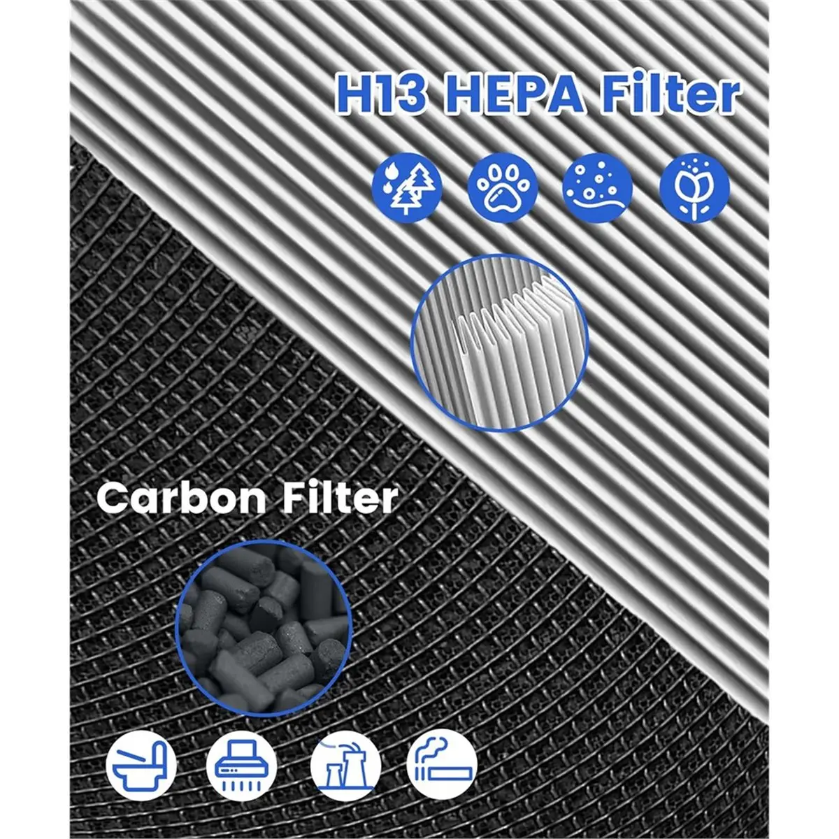 

Сменный фильтр для очистителя воздуха Mi, модели для 1/2/3 S/H/Pro, многоступенчатая фильтрация с фильтрами из активированного угля