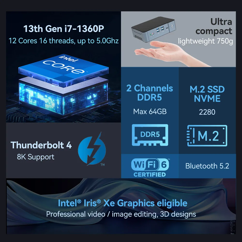 Intel Core i7-1360P 13th i5-1340P DDR5คอมพิวเตอร์ขนาดเล็ก M.2 NVMe SSD Thunderbolt 4 WiFi6 8K UHD Windows 11ออฟฟิศเกมพีซี