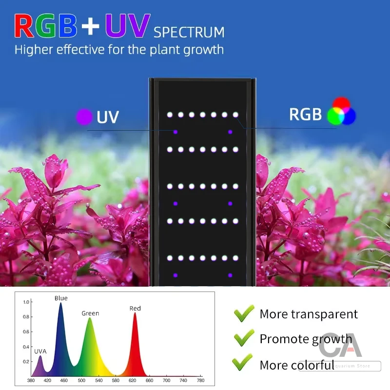 水族館用LED植物成長ランプ,1シリーズ,アプリケーション制御,水族館設備,照明,RGBおよびUV,幅調整可能