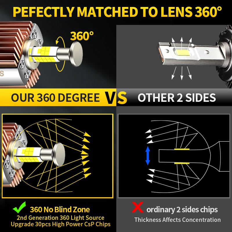 2Pcs Canbus D2S LED Headlights 32000LM 360-sided CSP Chip 6000K 70W Low Beam Lamp Plug&Play For BMW X3 E83 2004-2006 2005 - view 4