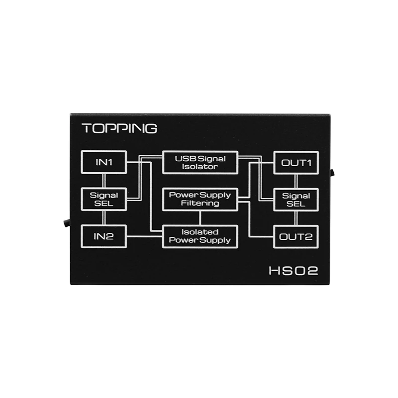 TOPPING HS02 USB 2.0 Аудиофильский АУДИОИЗОЛЯТОР Тип C Вход 1500KVRMS PCM32bit/768kHz DSD512 Нативный 0,073Ultra Низкая задержка
