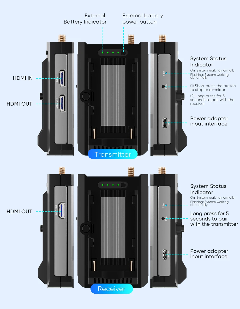 1080P 500M HDMI Wireless Transmitter and Receiver. Ensures Low Latency for TV, DSLR, Projector, Laptop - Image 6