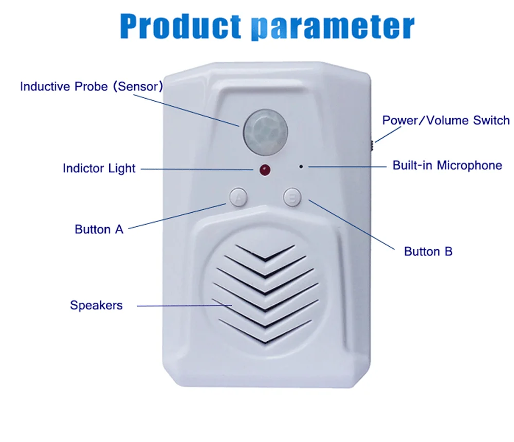 Waytronic Motion Activated Voice Player - Recordable, Built-in Microphone – Independent Living, Point of Sale Advertising