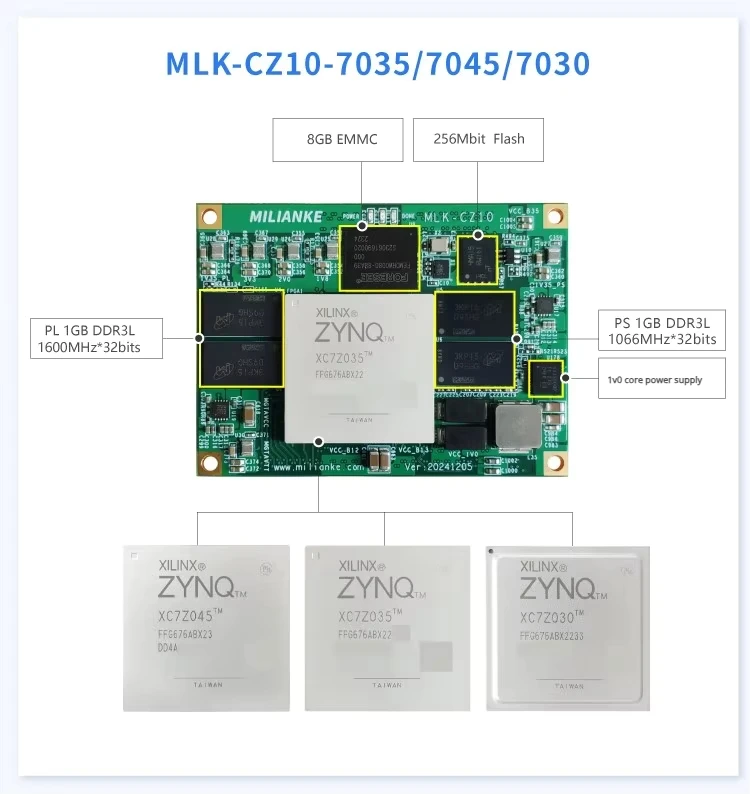 GGDX Chipboard Milinker MLK-CZ10/11-7030/7035/7045 FPGA Core Development Board Xilinx Zynq SoC DDR Performance