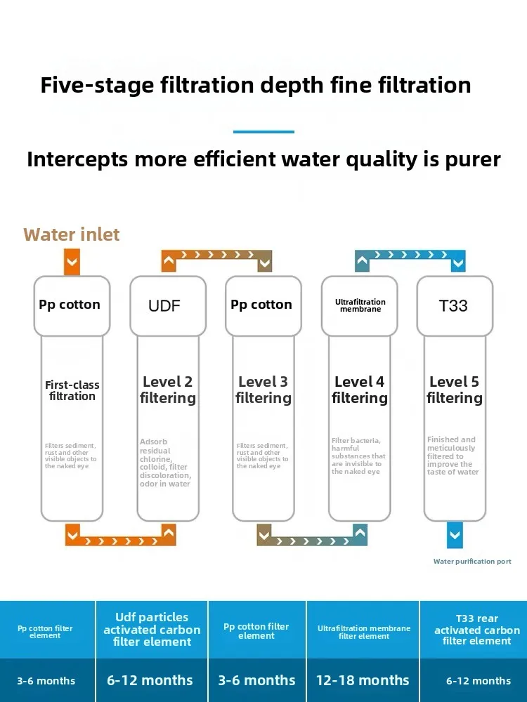 household non-drinking water purifier kitchen ultrafiltration machine tap water filter ultrafiltration water purifier view 3